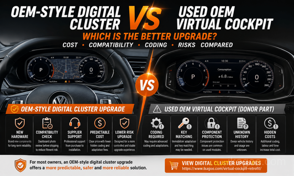 Melhor Atualização de Painel Digital: Estilo OEM vs Virtual Cockpit OEM em Segunda Mão